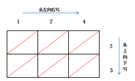 铺地棉数学小报图片