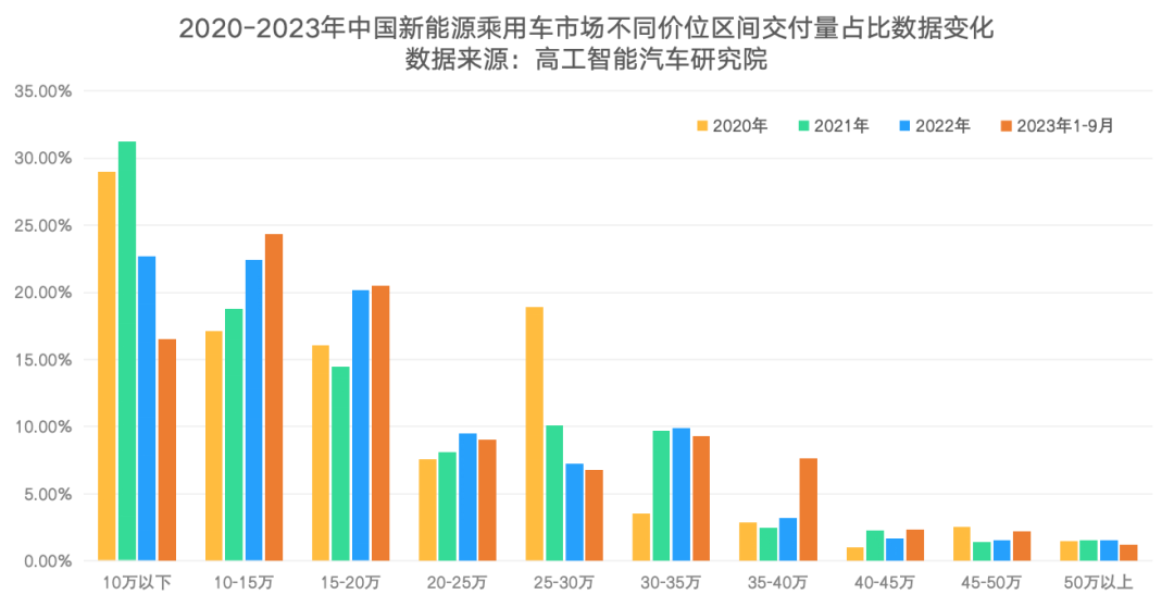 见证历史！合资车企「最后一搏」