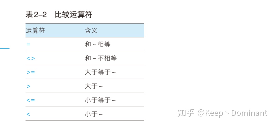 sql 删除字段中下划线_SQL基础教程知识点总结