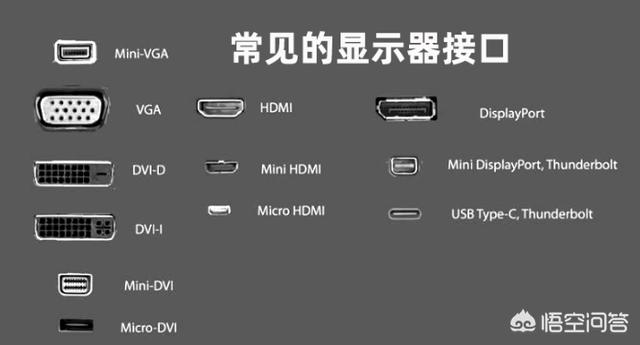 数据线接口图解图片