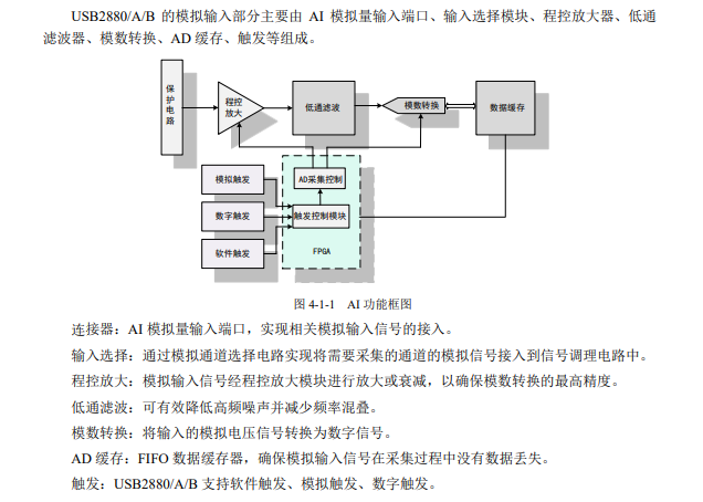 USB总线多功能数据采集卡16位同步模拟量采集卡——USB2880系列_采样方式_05