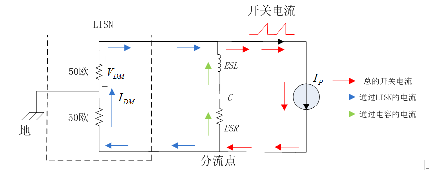 开关电源传导发射