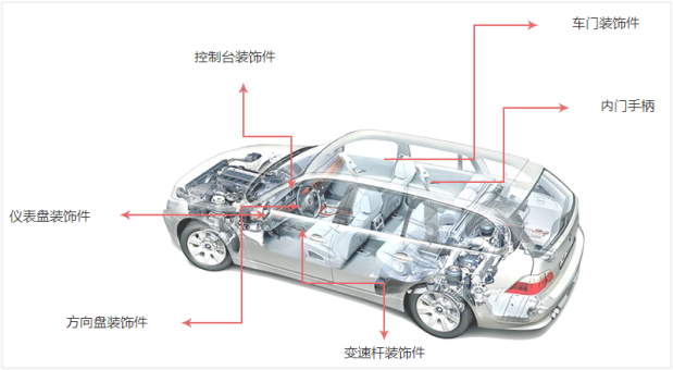 汽车零部件企业信邦控股之项目管理实践案例