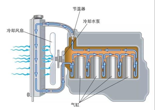 三轮车循环水箱安装图图片