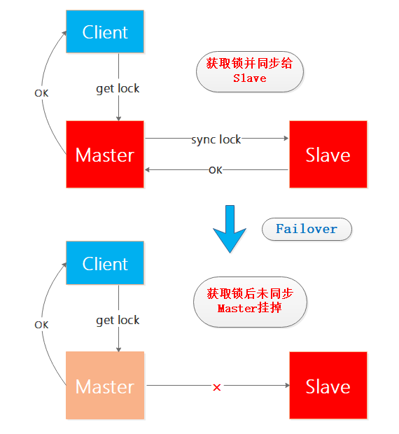 redis的分布式锁实现原理_分布式锁redis