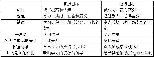 成就动机理论由谁提出教育学知识点成就目标理论