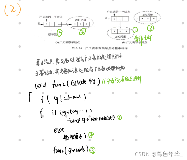 【数据结构和算法笔记】：广义表_广义表_10