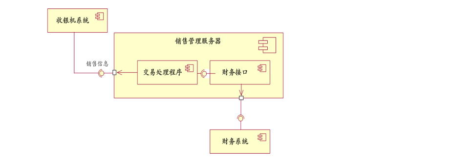 嵌套的组件图