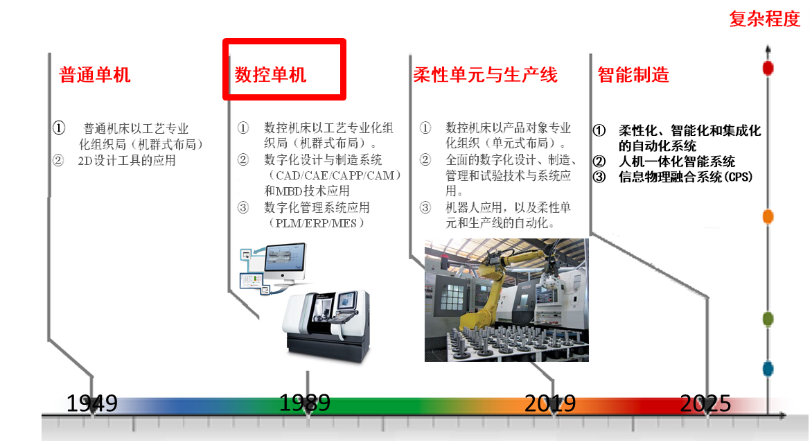 单机自动化