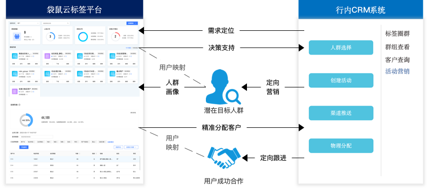 杭州联合银行 x 袋鼠云：打造智能标签体系，助力银行大零售业务转型