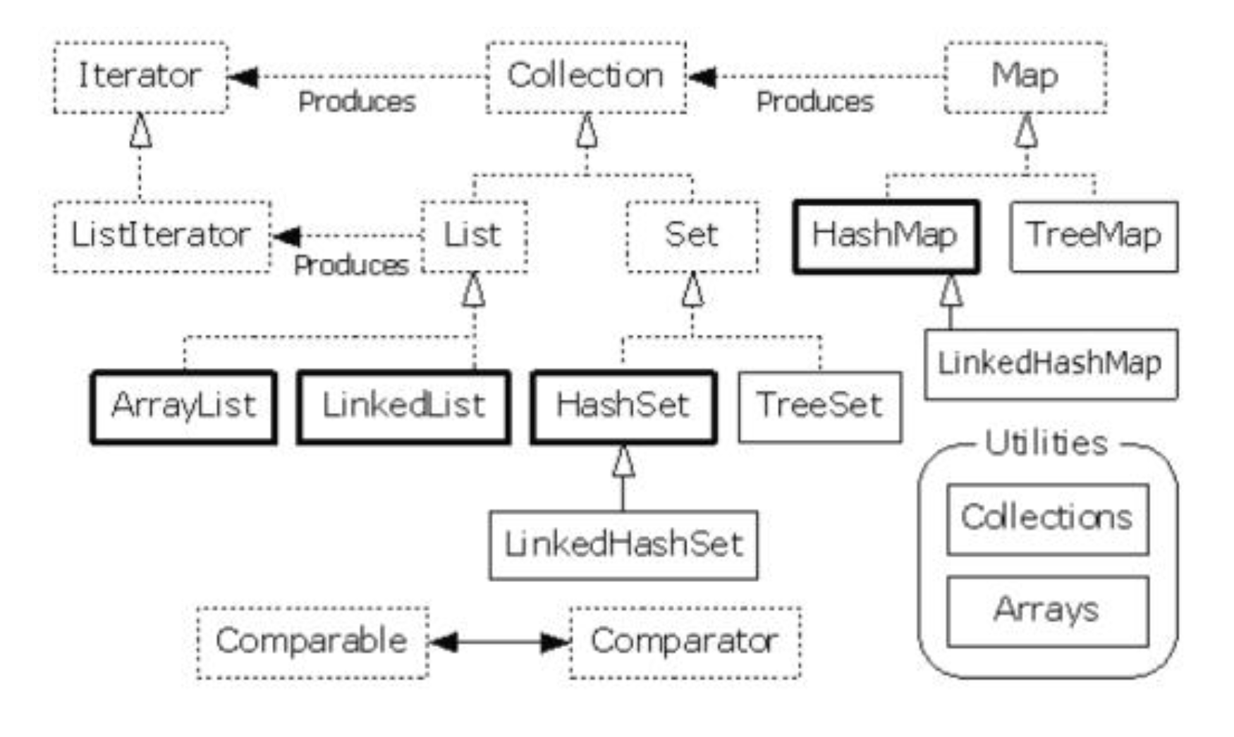 Java list to map