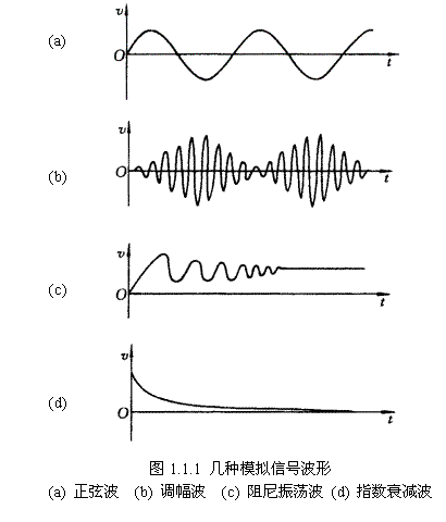 模拟二进制数据_什么是模拟通信系统和数字通信系统?-CSDN博客