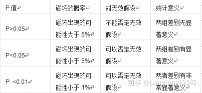 aic值检验 p值_假设检验中的P值