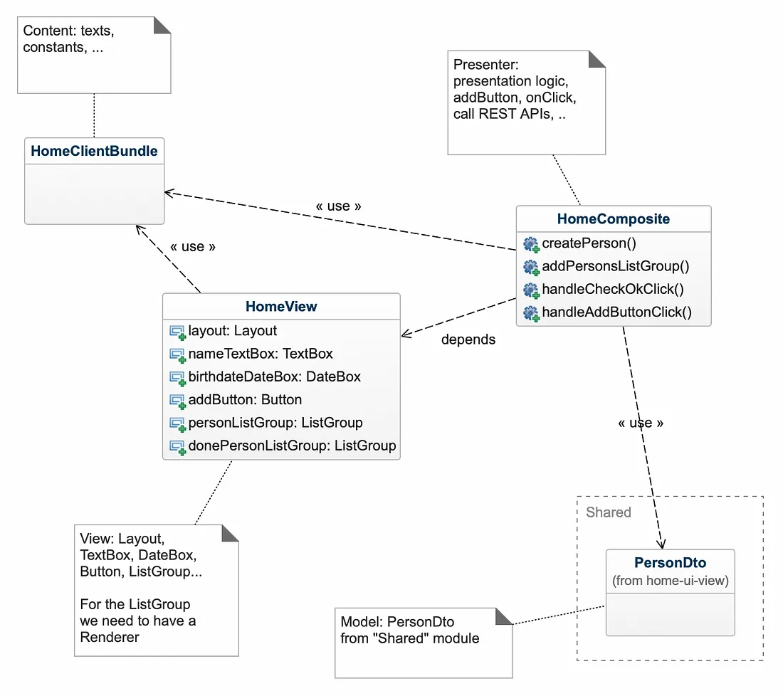  PersonDto, HomeView 和 HomeComposite