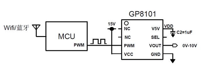 PACоƬGP8101Ӧü