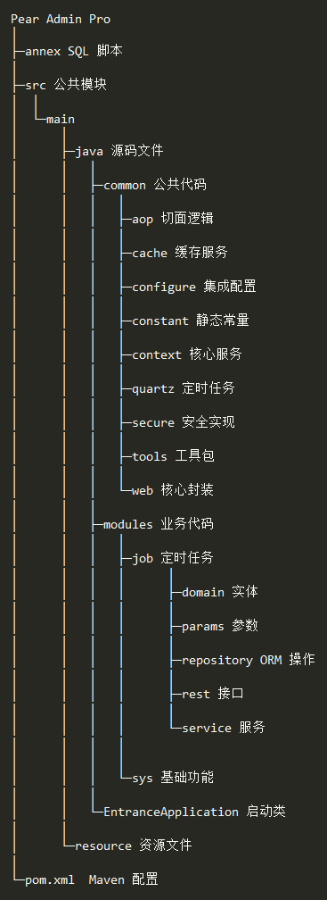 项目结构