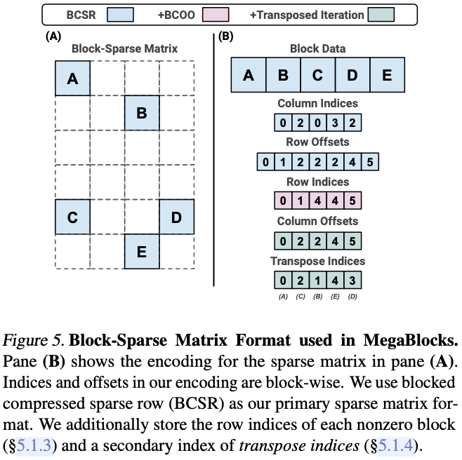 MoE 系列论文解读：Gshard、FastMoE、Tutel、MegaBlocks 等