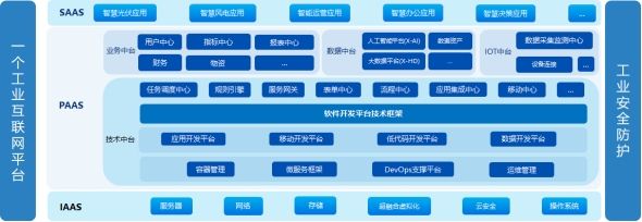 10万字企业数字化（技术中台、数据中台、工业互联网平台建设方案