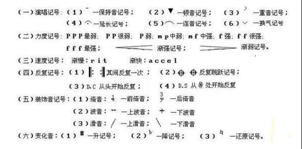 简谱中的波音符号图片