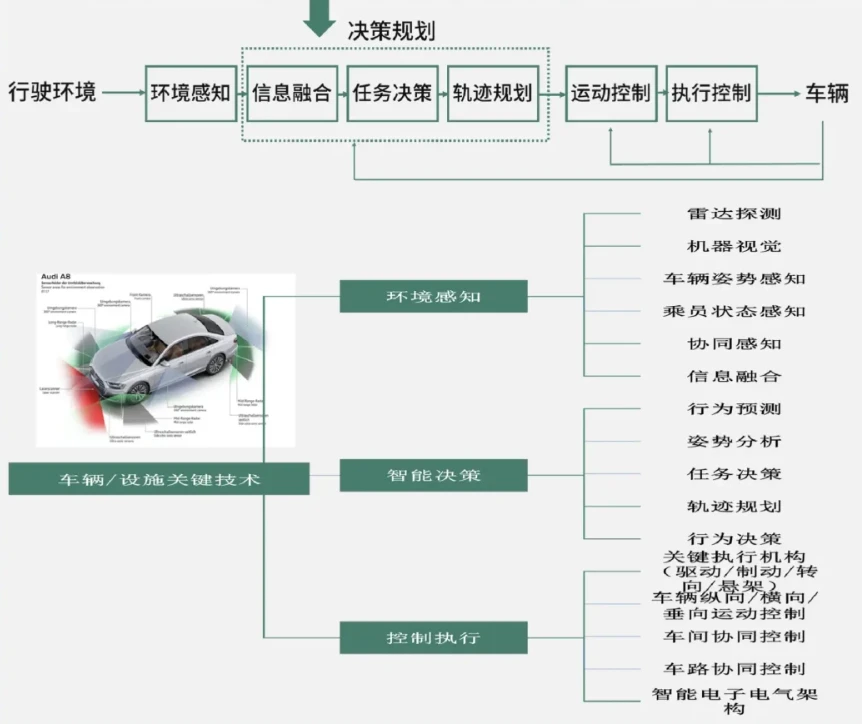 每天花2分钟学数字化转型，第三讲：数智化