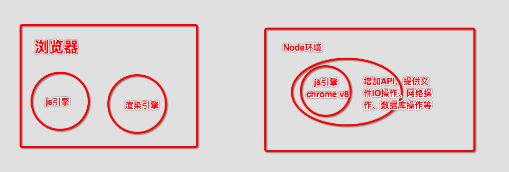 node运行环境