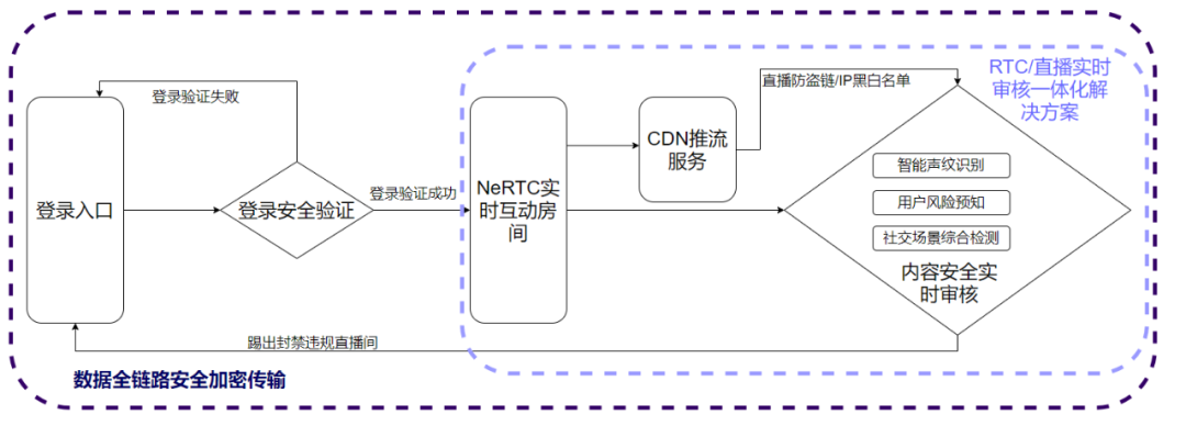 丰富直播体验，网易云信上线直播PK连麦解决方案！