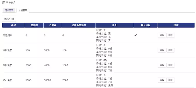 后台分组管理页面