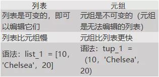 python自测100题「建议收藏」