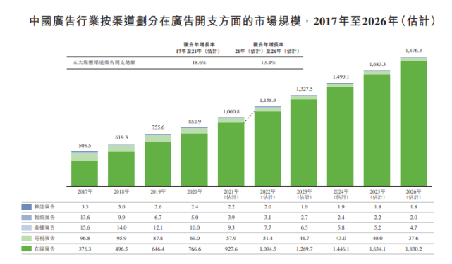 两度冲刺港交所，润歌互动大浪淘沙如何出金？