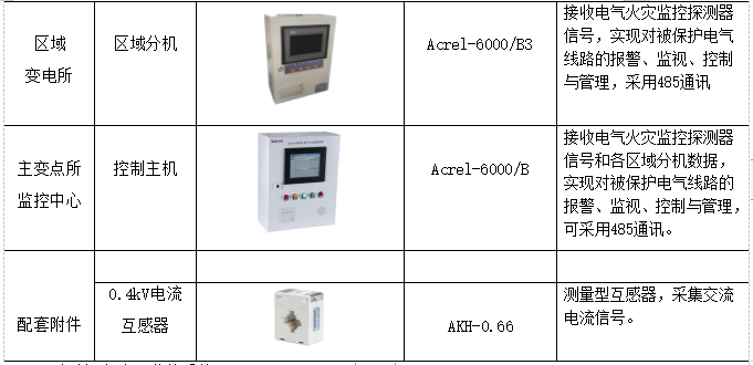 智慧管廊监控与报警管控一体化系统解决方案