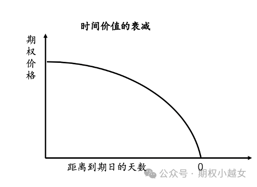 期权权利金的形成与影响因素~-CSDN博客
