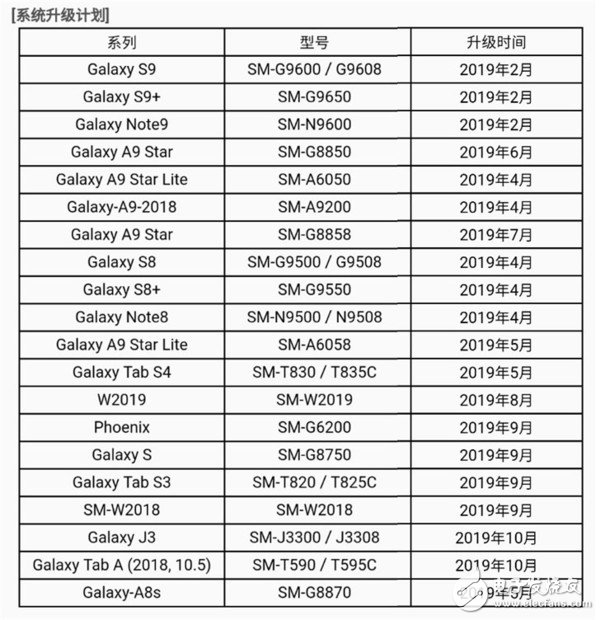 三星 s9 android 9,三星Galaxy S9系列的Android 9.0系统升级即将到来