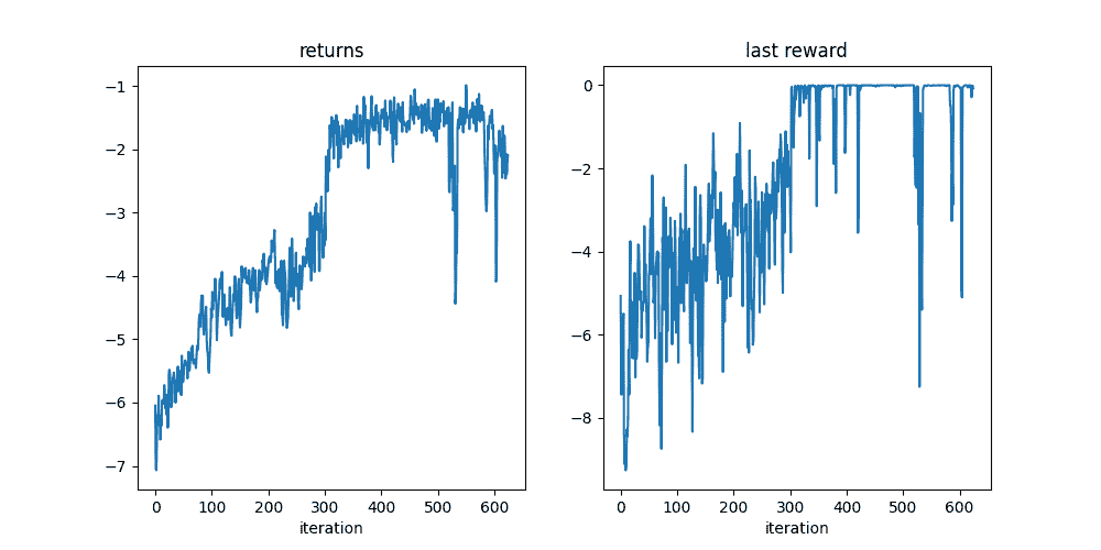 PyTorch 2.2 中文官方教程（八）