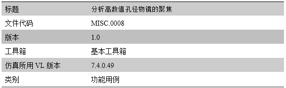 分析高数值孔径物镜的聚焦