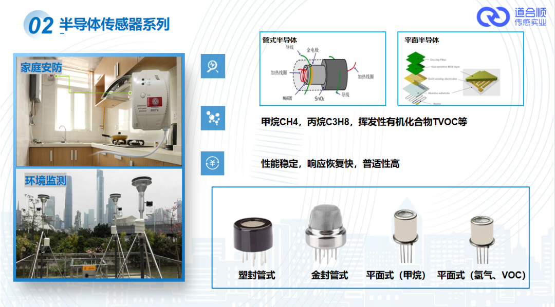 道合顺半导体传感器系列