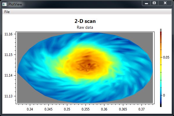 Output from the HeatMapSeries