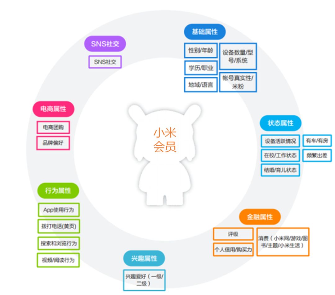 听完“人效”模型，公司可以节省一半多人力成本｜徐礼昭