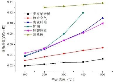 和佳股份有没有纳米机器人_新高赛复赛入围项目（49）一种纳米硅质绝热材料及其制备方法...