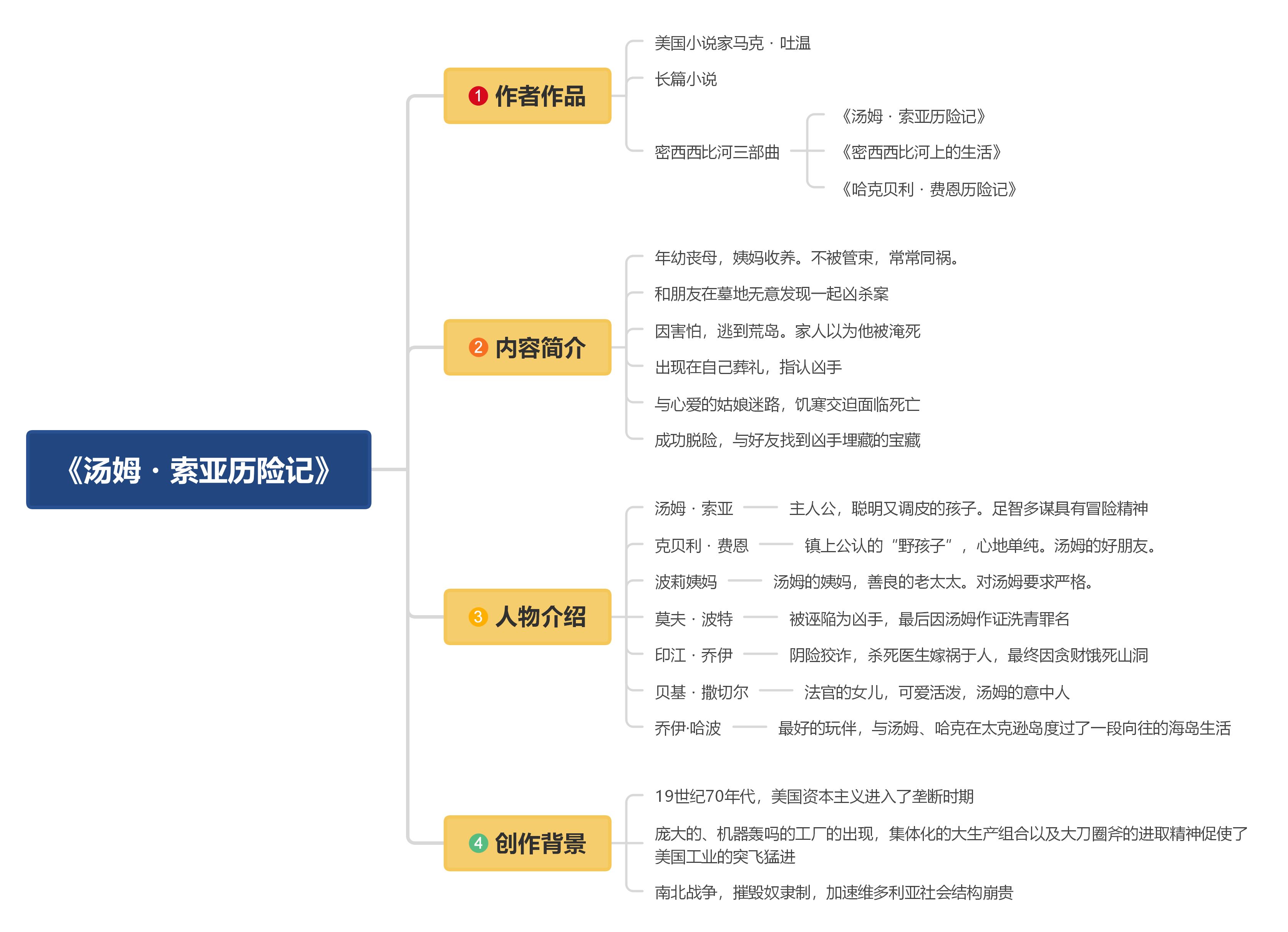 09《童年》(苏联)高尔基