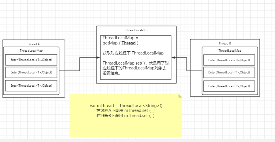 面试 - handle之看Looper详谈ThreadLocal(3)_数据_02