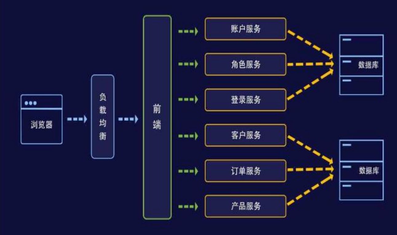 一文读懂Docker、K8s