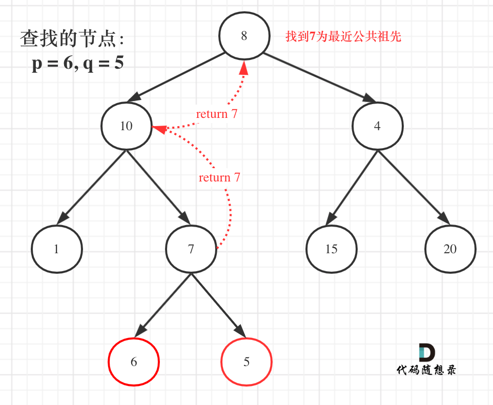 代码随想录算法训练营第 18 天 |LeetCode 530.二叉搜索树的最小绝对差 LeetCode501.二叉搜索树中的众数 LeetCode236. 二叉树的最近公共祖先