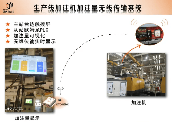 还不知道MES和PLC咋通信？5分钟看懂