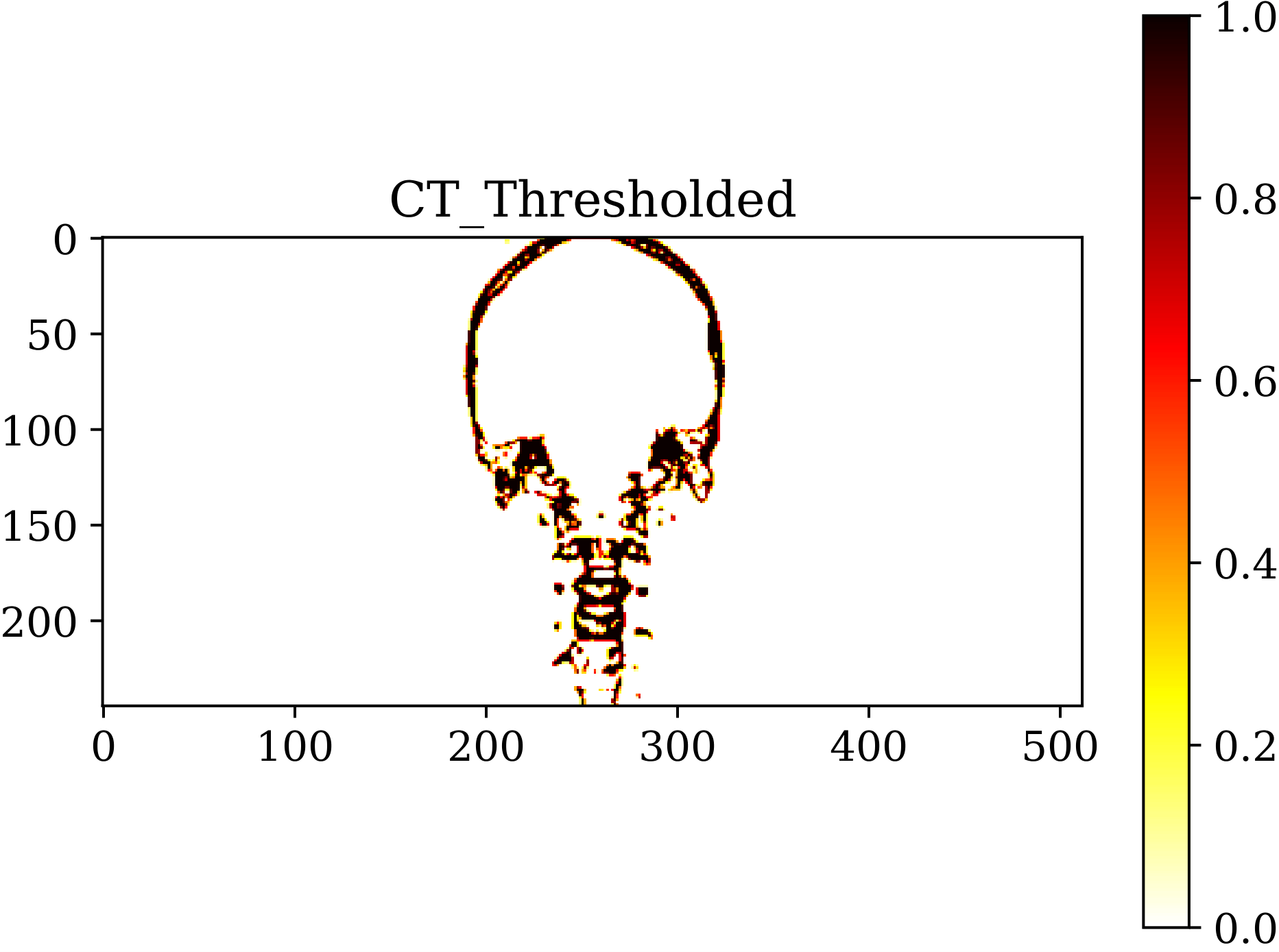 CT_Thresholded