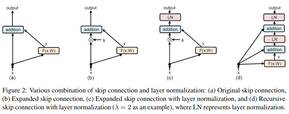 重新思考：在ResNet与Transformer均适用的跳跃连接-CSDN博客