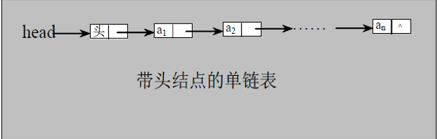 单链表