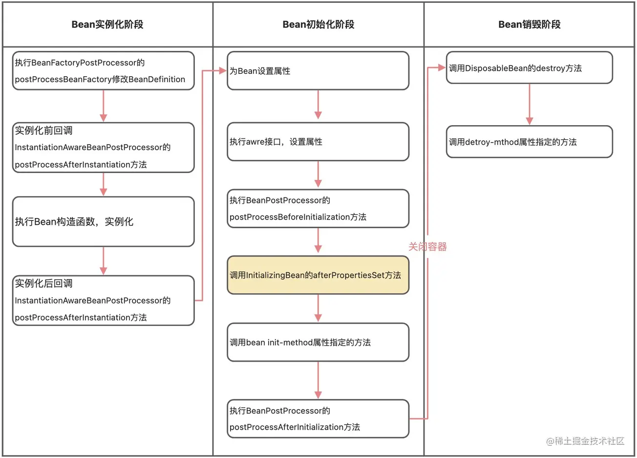 一文带你深入理解SpringBean生命周期之InitializingBean详解CSDN博客