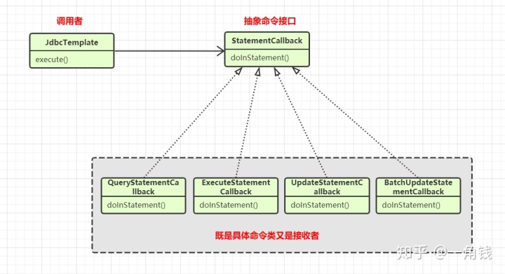 plsql执行command命令控制台出现乱码_设计模式系列 — 命令模式