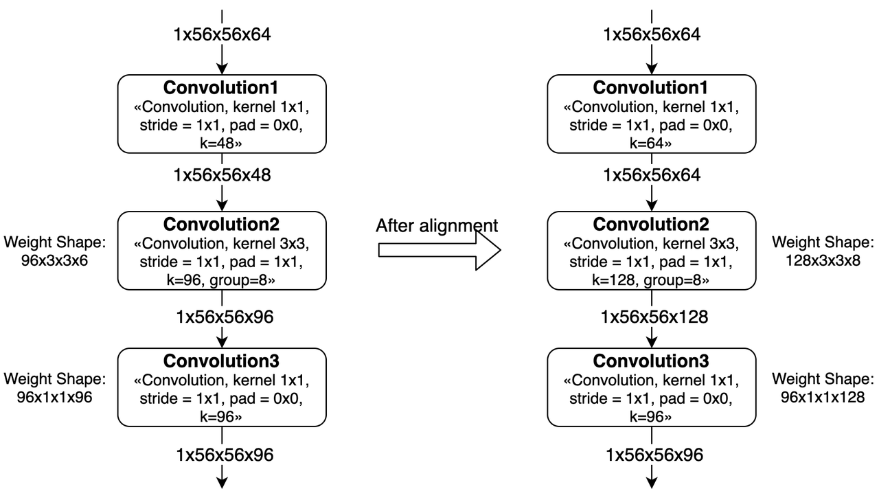 _images/group_channel_alignment_2.png