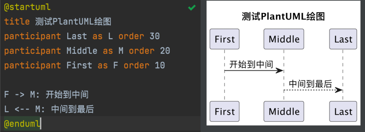 PlantUML 语法示例